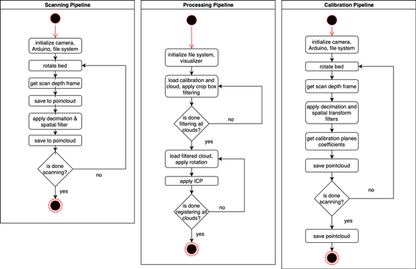 pipelineCompare1