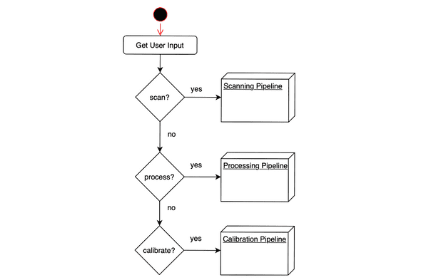 pipeline overview1